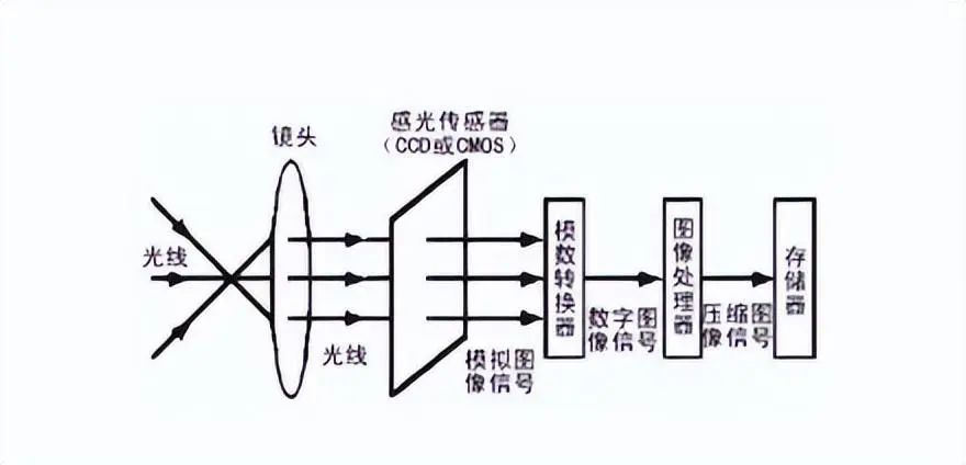 电磁波