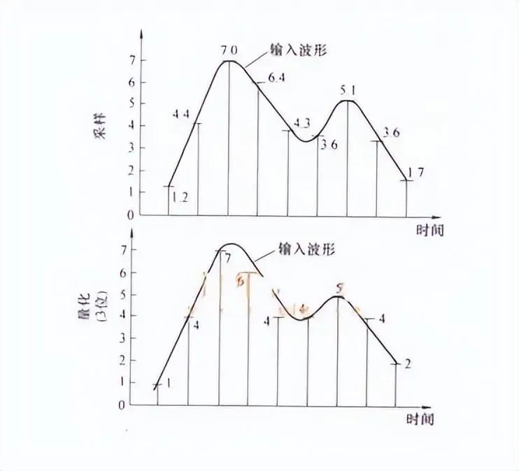 电磁波