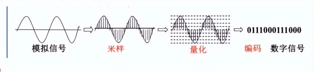 电磁波