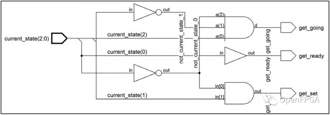 Verilog语言