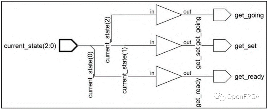 Verilog语言