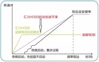 电励磁同步电机