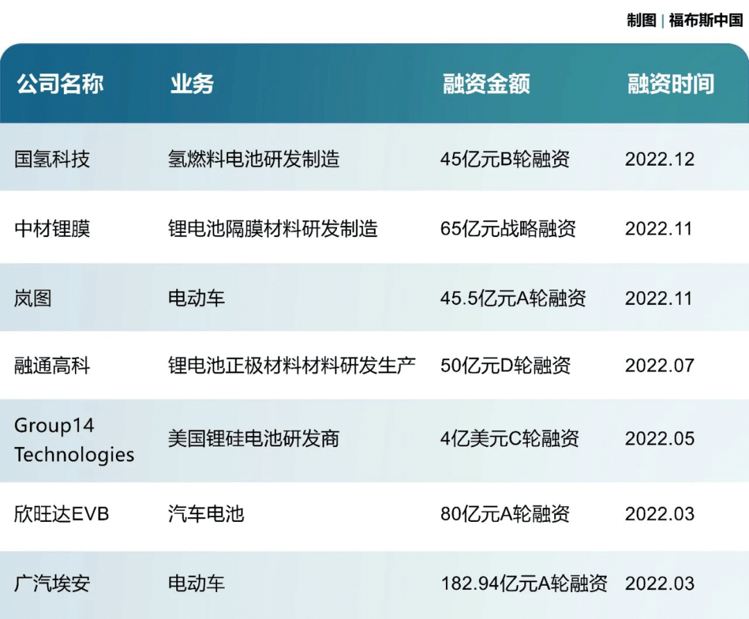 智能网联汽车