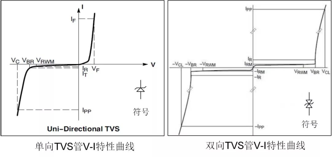 电源设计