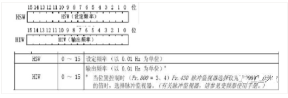 三菱变频器