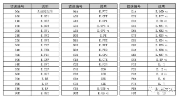 三菱变频器