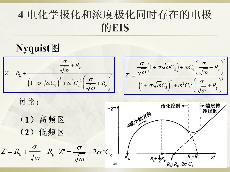 原理