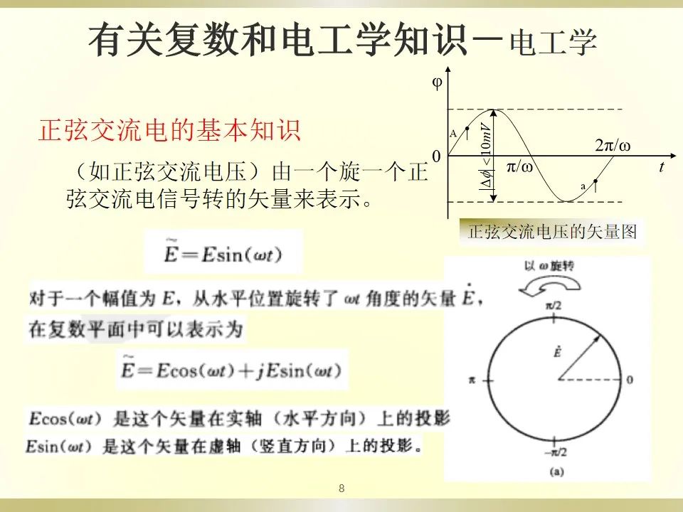 原理