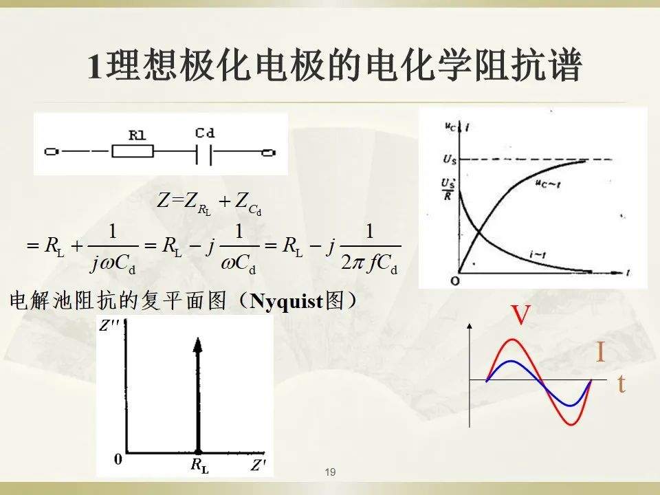 原理