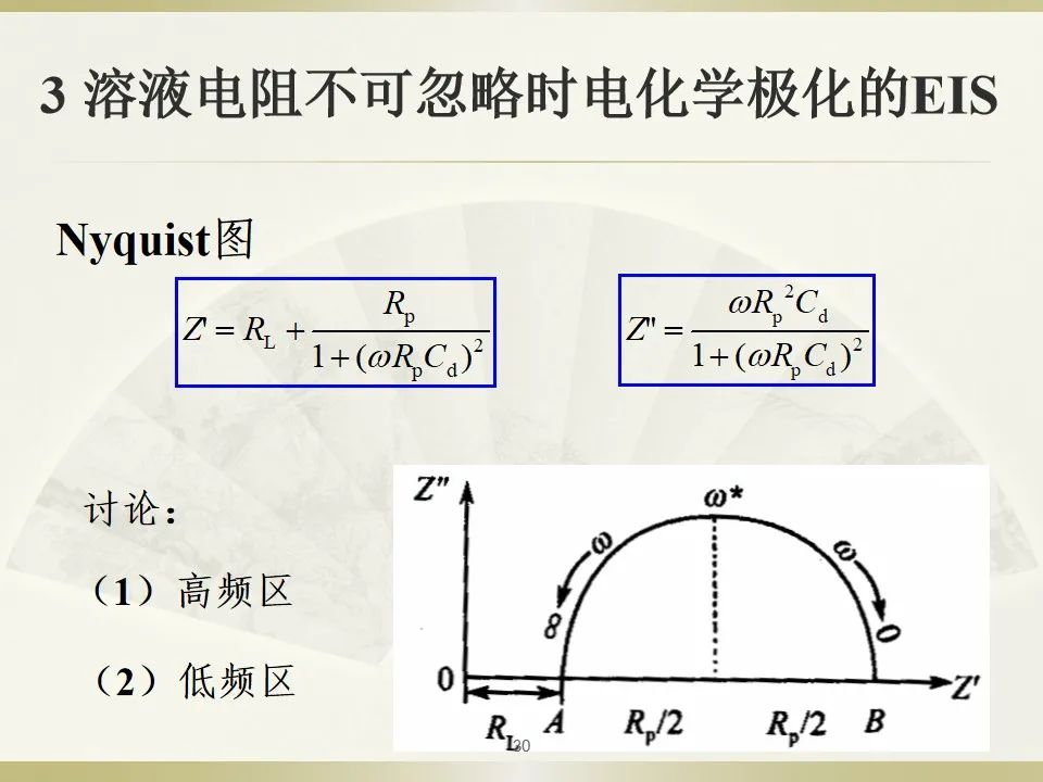 原理