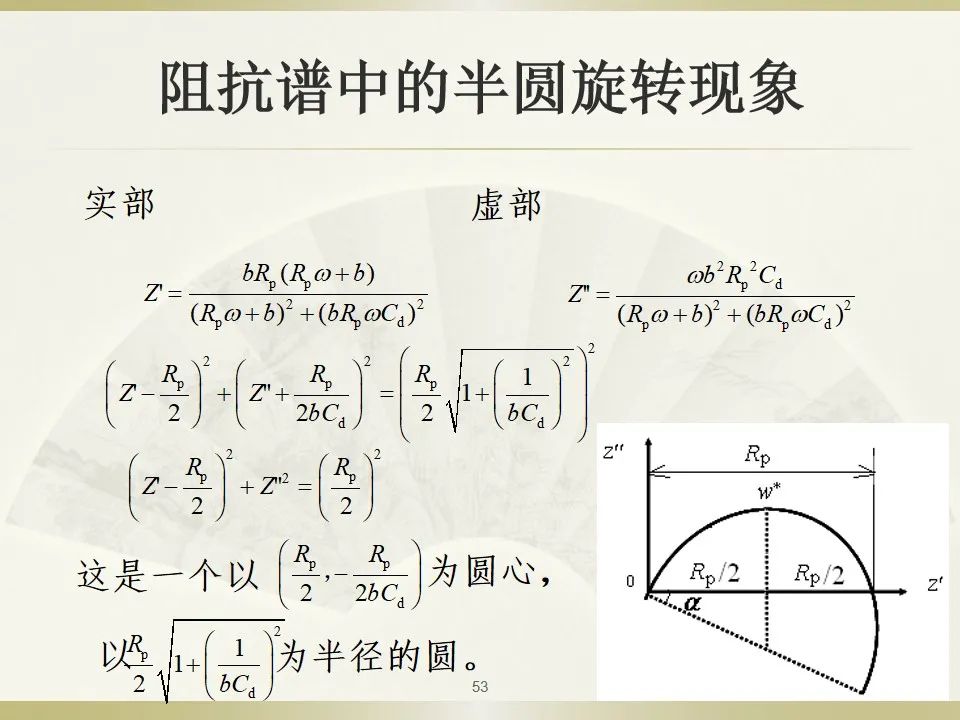 原理