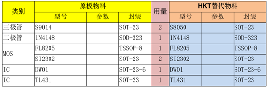 电子产品