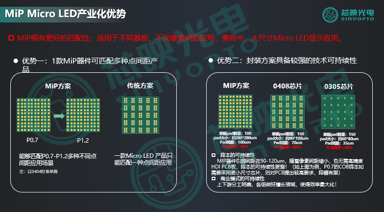 micro-led