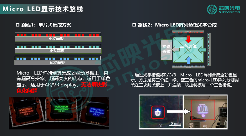 micro-led