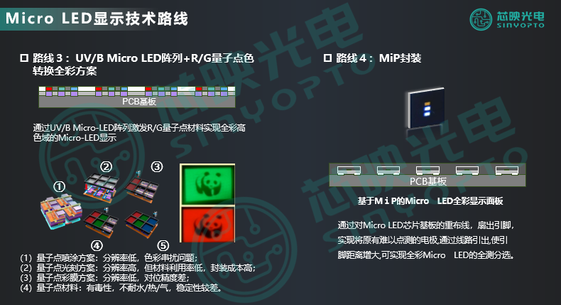 micro-led