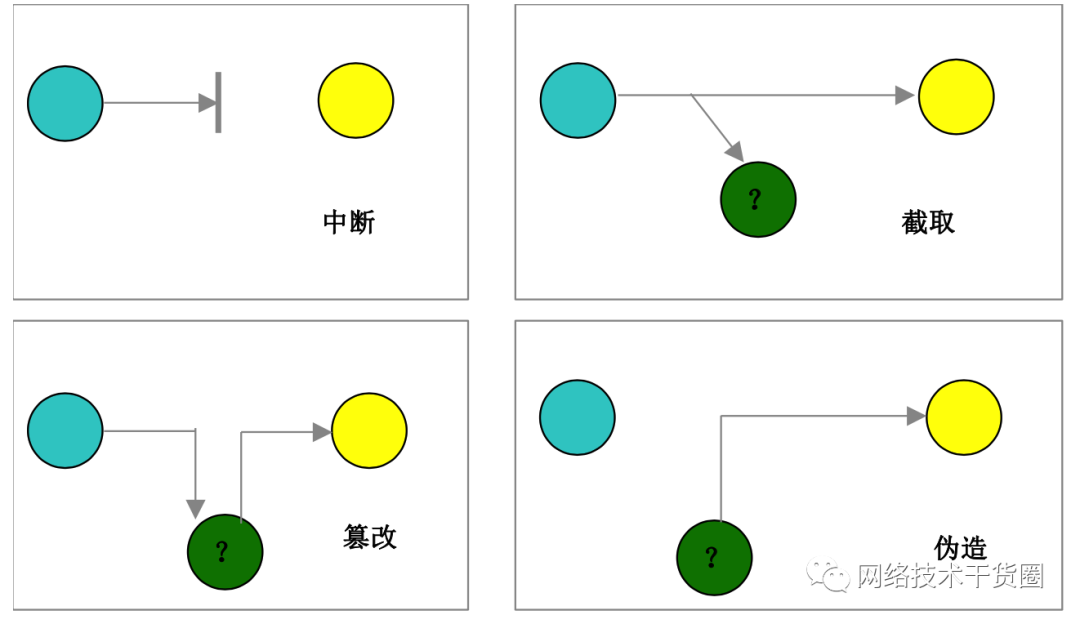 数据处理