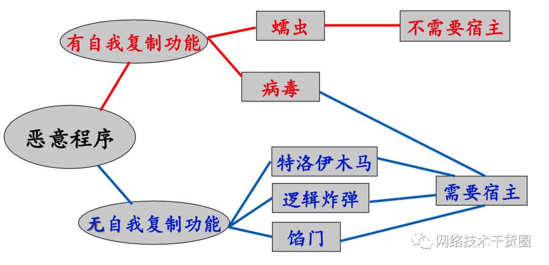 数据处理