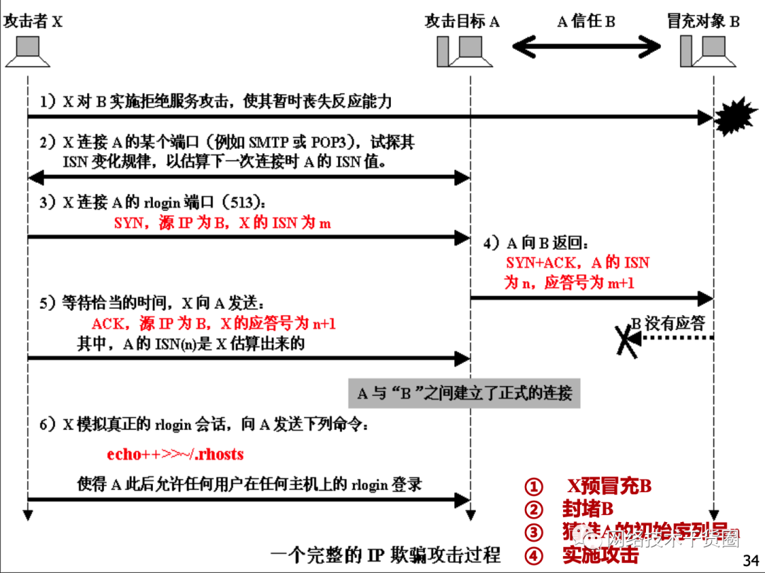 数据处理