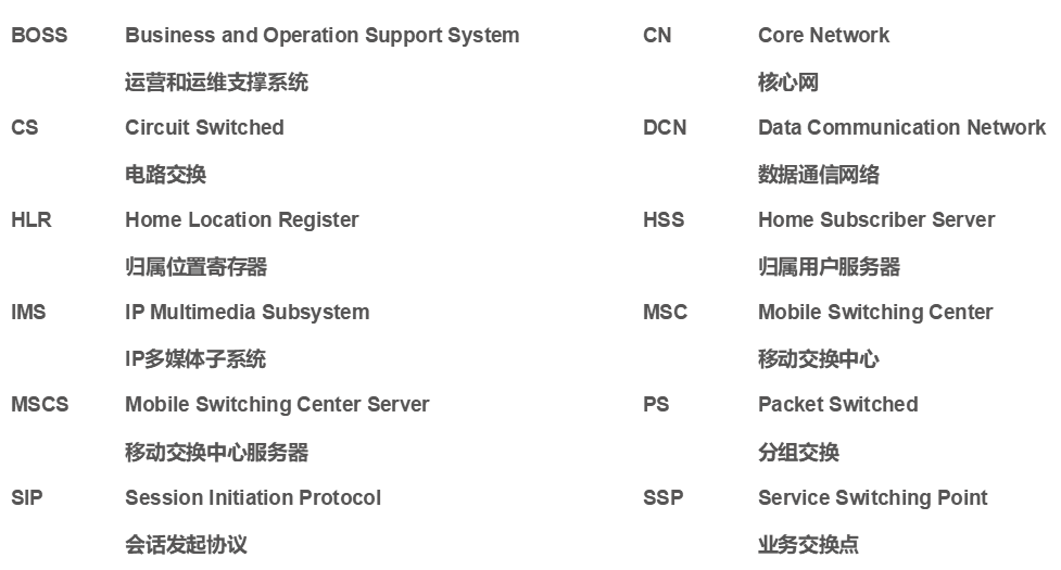 无线网络