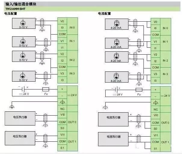 信号干扰