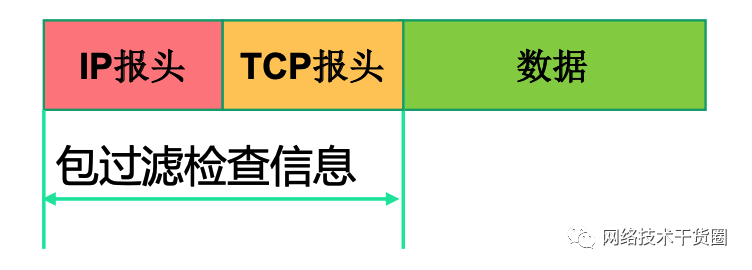 数据处理