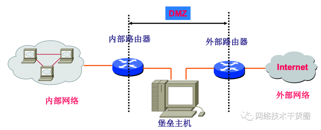 数据处理