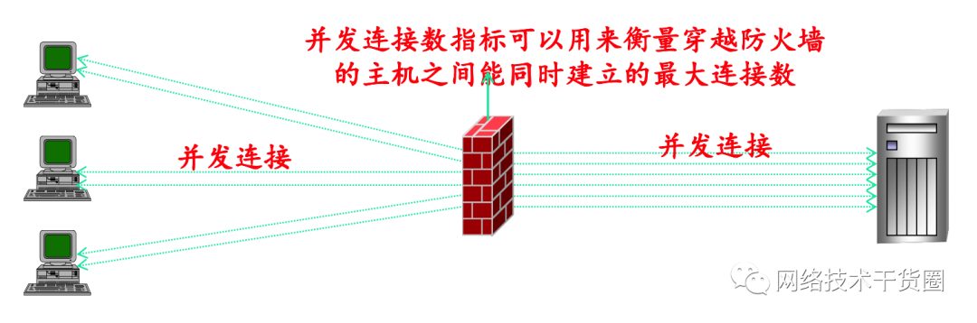 数据处理