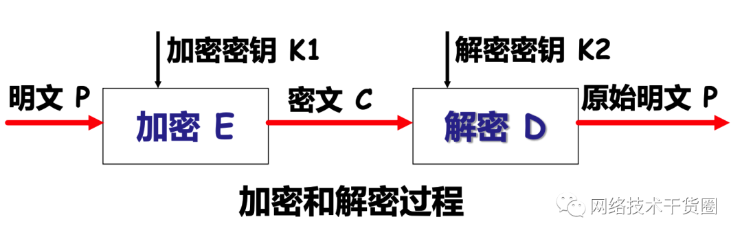 数据处理