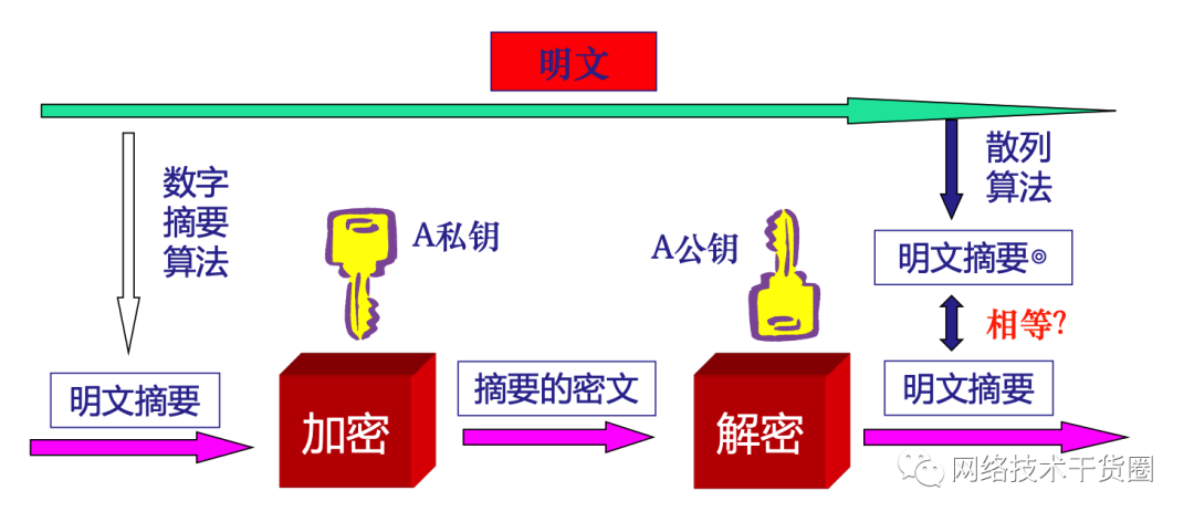 数据处理