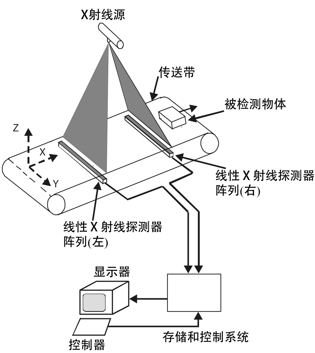 一文读懂安检机器的工作原理