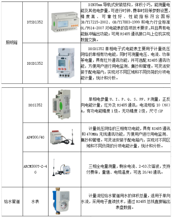 智能控制系统