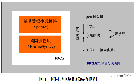 数字通信