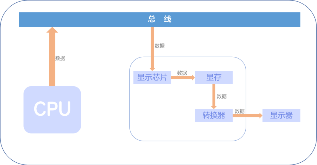 主要讲一下显卡的知识(图1)