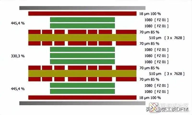 pcb