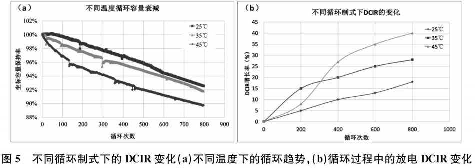 三元锂电池