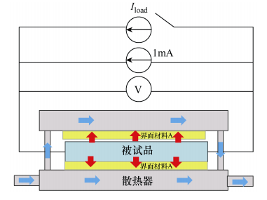 功率模块