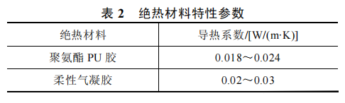 功率模块