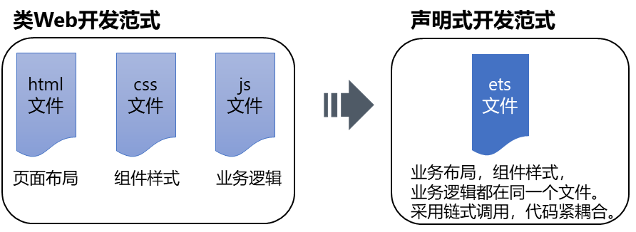 开源社区