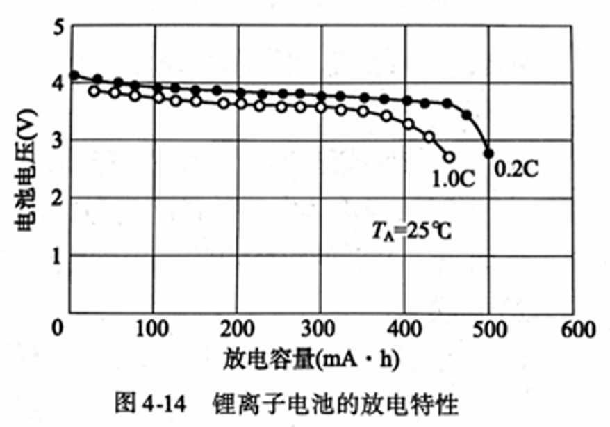 锂离子电池