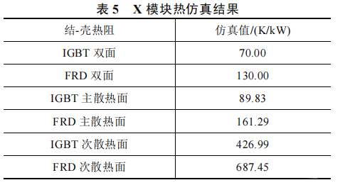 功率模块