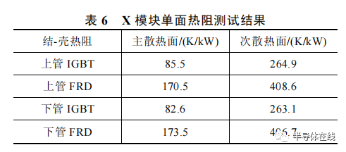 IGBT