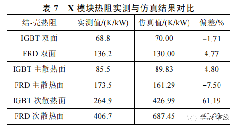 功率模块