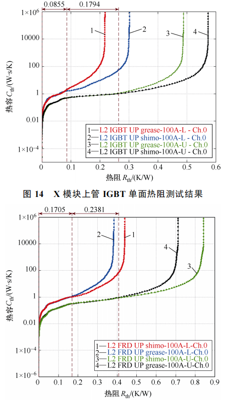 IGBT