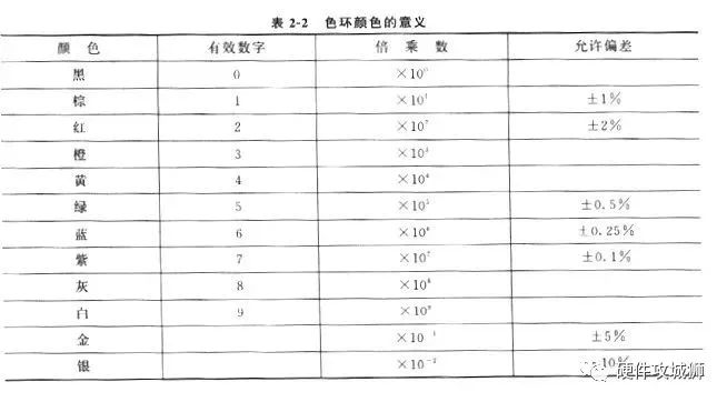 压敏电阻