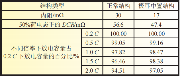 锂离子电池