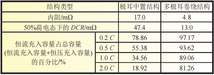 锂离子电池