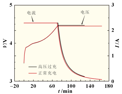 锂离子电池