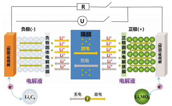 锂离子电池