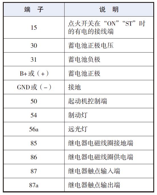 汽车