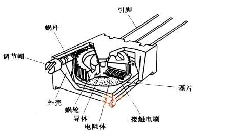 压敏电阻